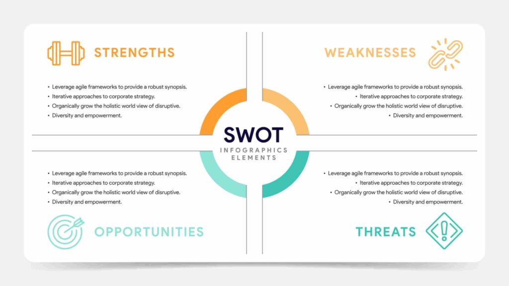 Swot Analysis - Agiledigitalhub
