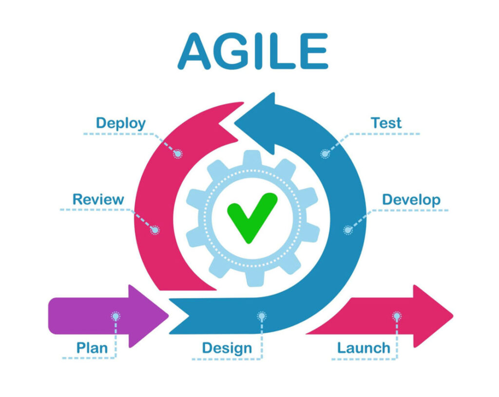 Agile Business analyst user stories