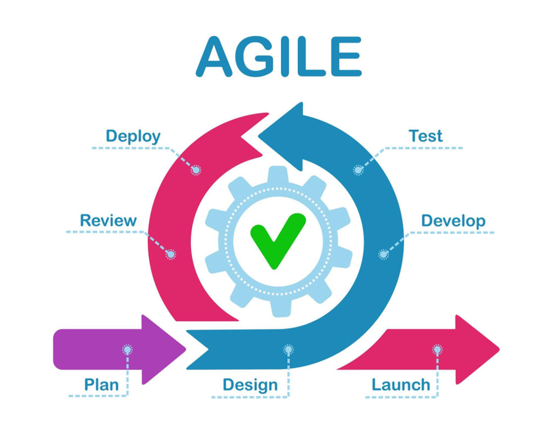 Difference between a Product Owner and a Business Analyst